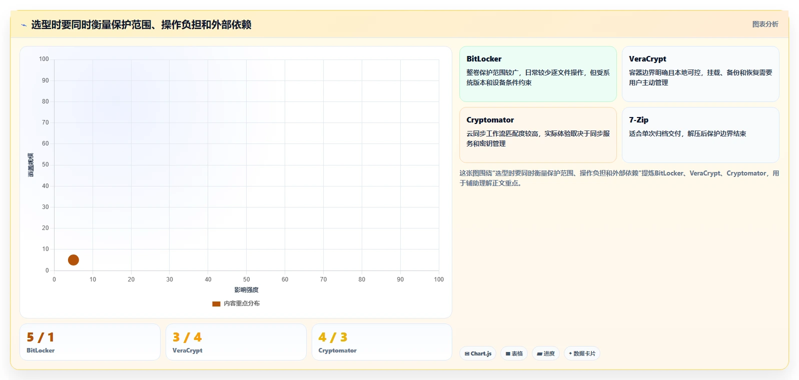 2026年文件夹保护软件大盘点：6款最安全可靠的选择