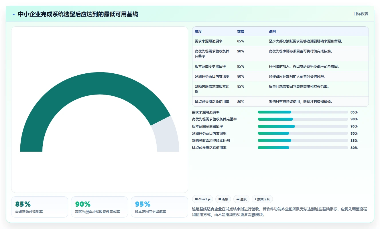 适合中小企业的产品管理系统哪家好?2026年选型与测评解析