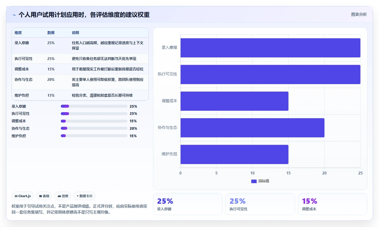 2026年效率王者:6款顶尖计划app软件全面对比