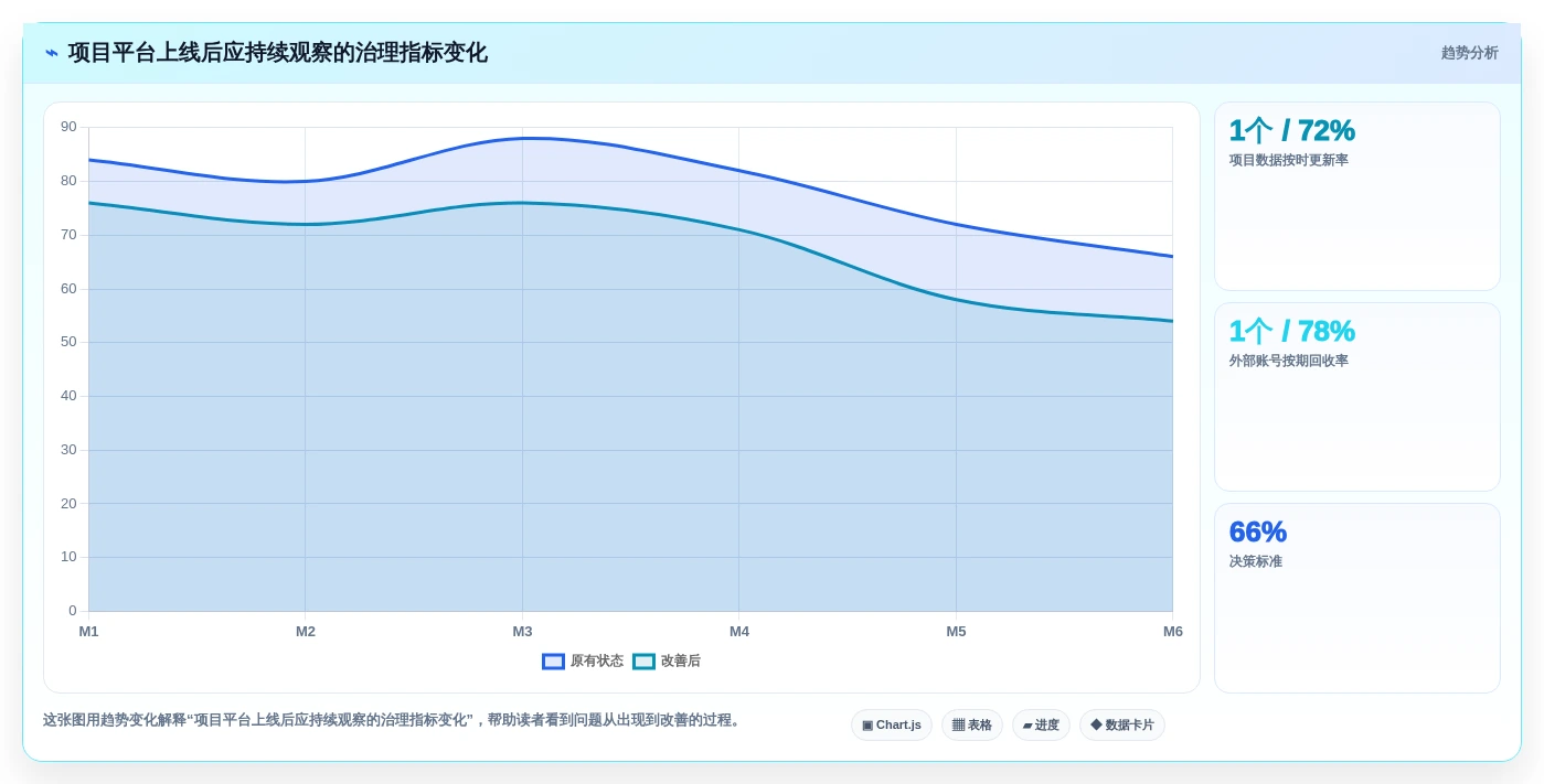 2026年金融行业项目管理软件选型指南:8款合规优先的企业级解决方案