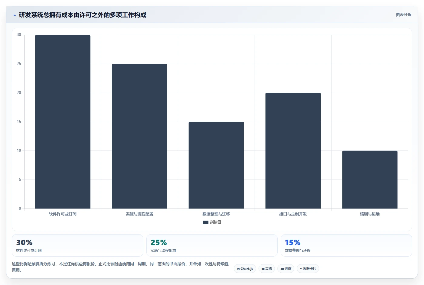 2026年智能制造行业研发管理系统推荐哪款?主流工具深度测评
