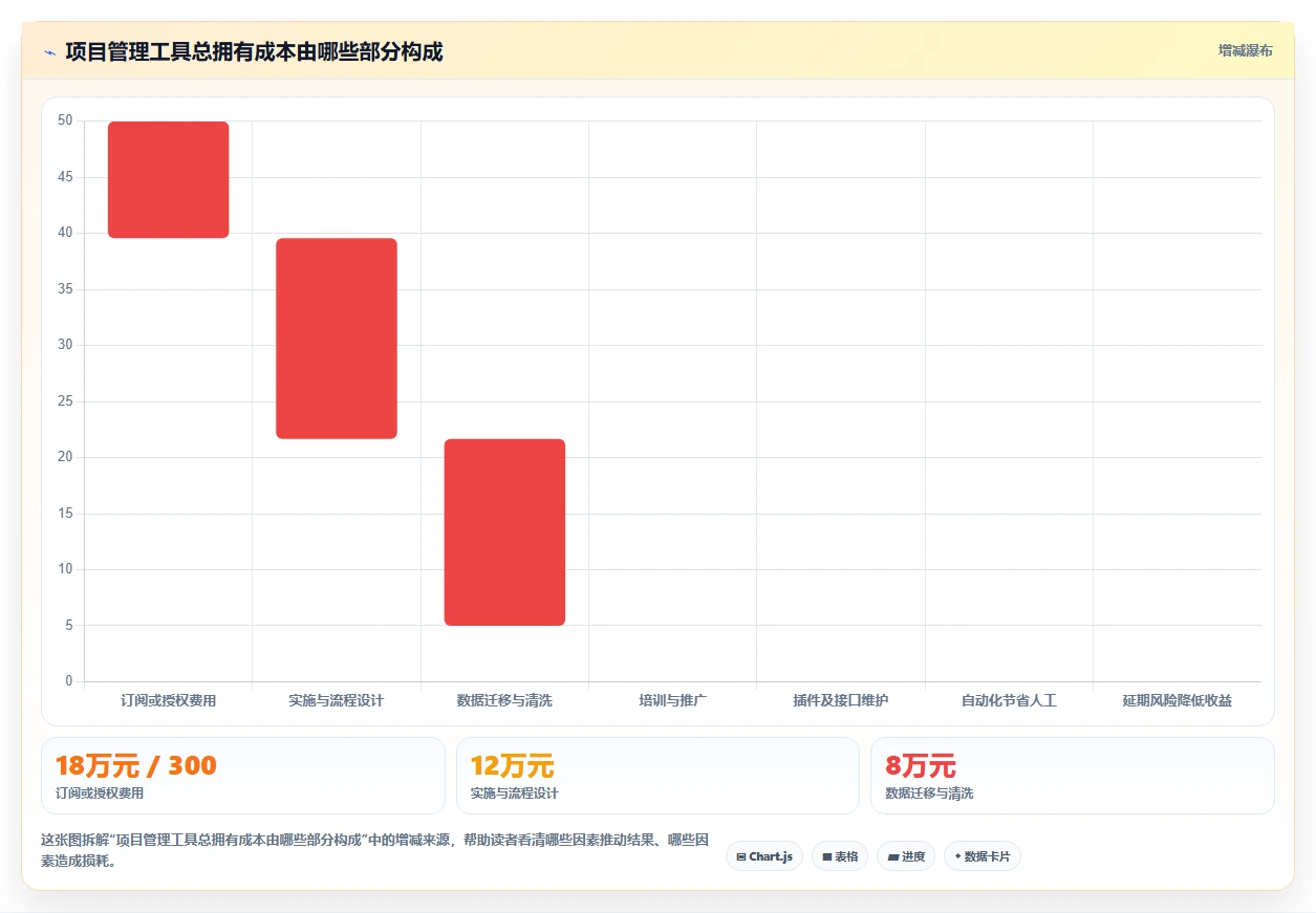 提升项目效率必备:2026年5款顶级IT项目经理管理软件有哪些推荐