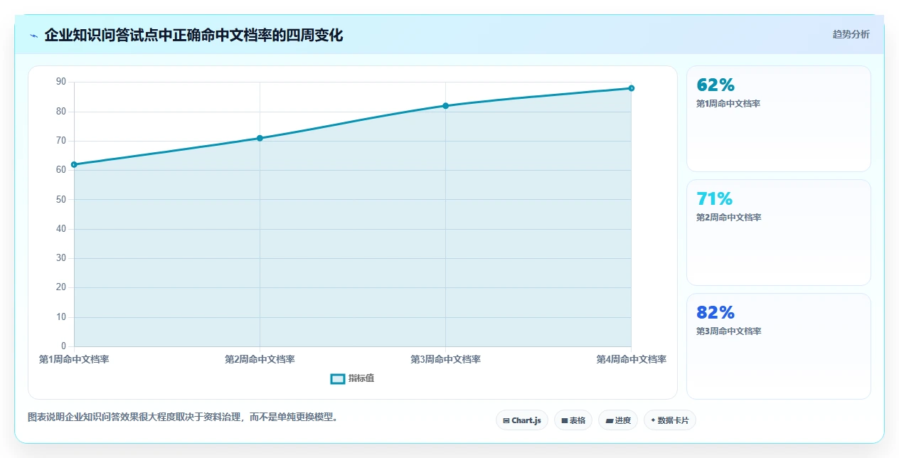 2026年最受欢迎的6款问知识的软件:智能化学习新体验