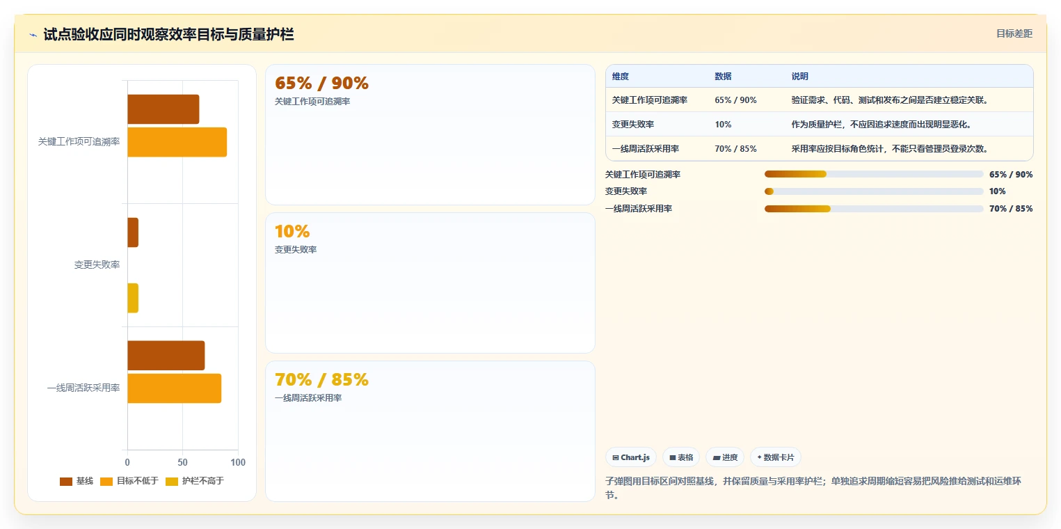 2026年企业研发效能管理平台选型指南:7款主流工具深度对比