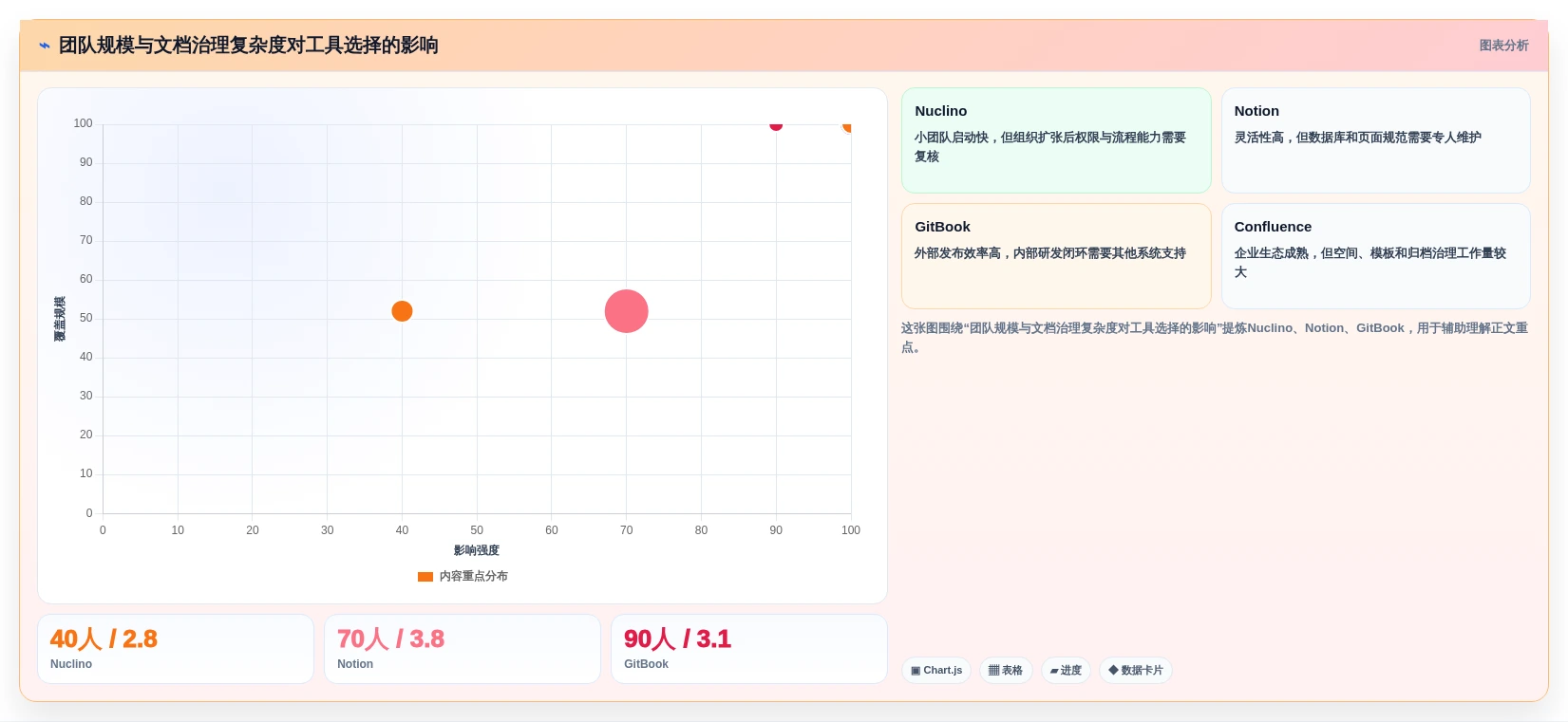 提升研发效率必看:2026年度7款顶级技术文档协作工具推荐