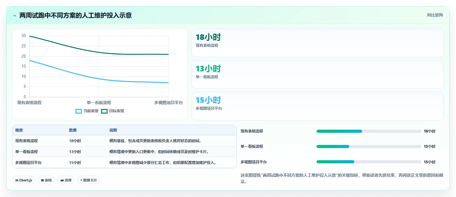 2026 年最新项目管理图表工具盘点:这 6 款工具你不能错过