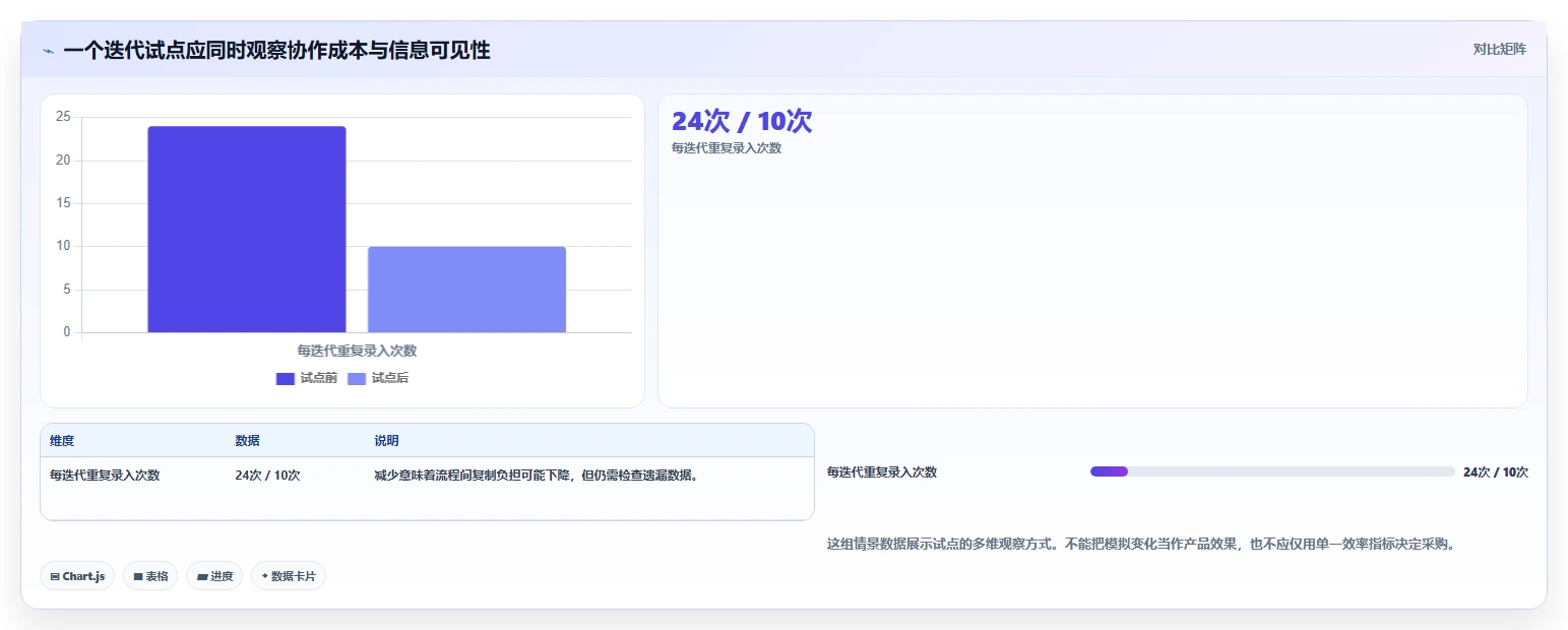 2026年适合中小企业的研发管理软件深度测评与推荐