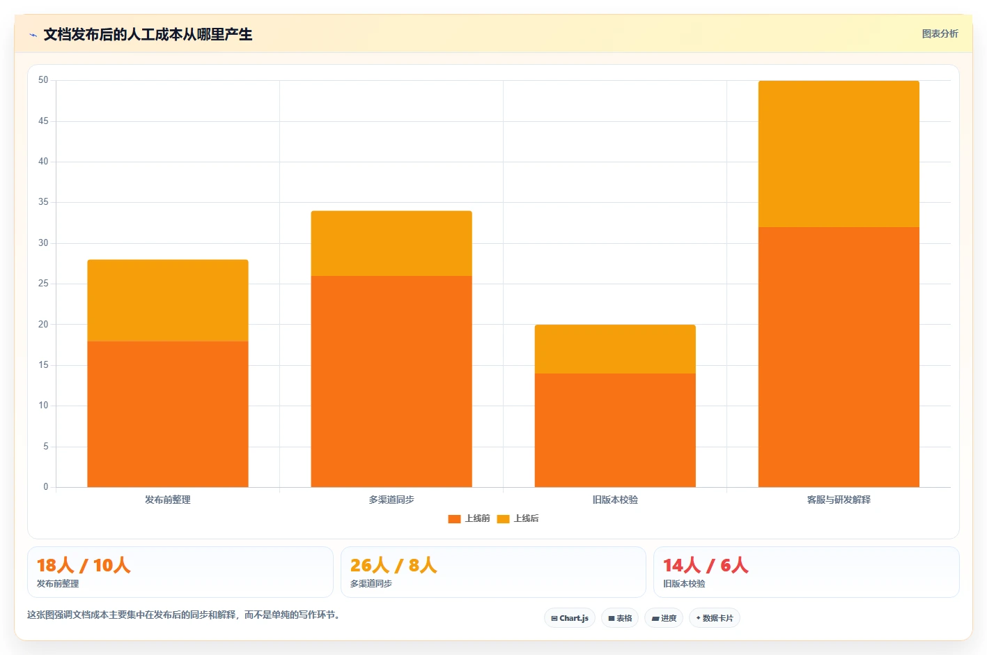 提升研发效率:2026年最值得投资的5款文档发布管理系统