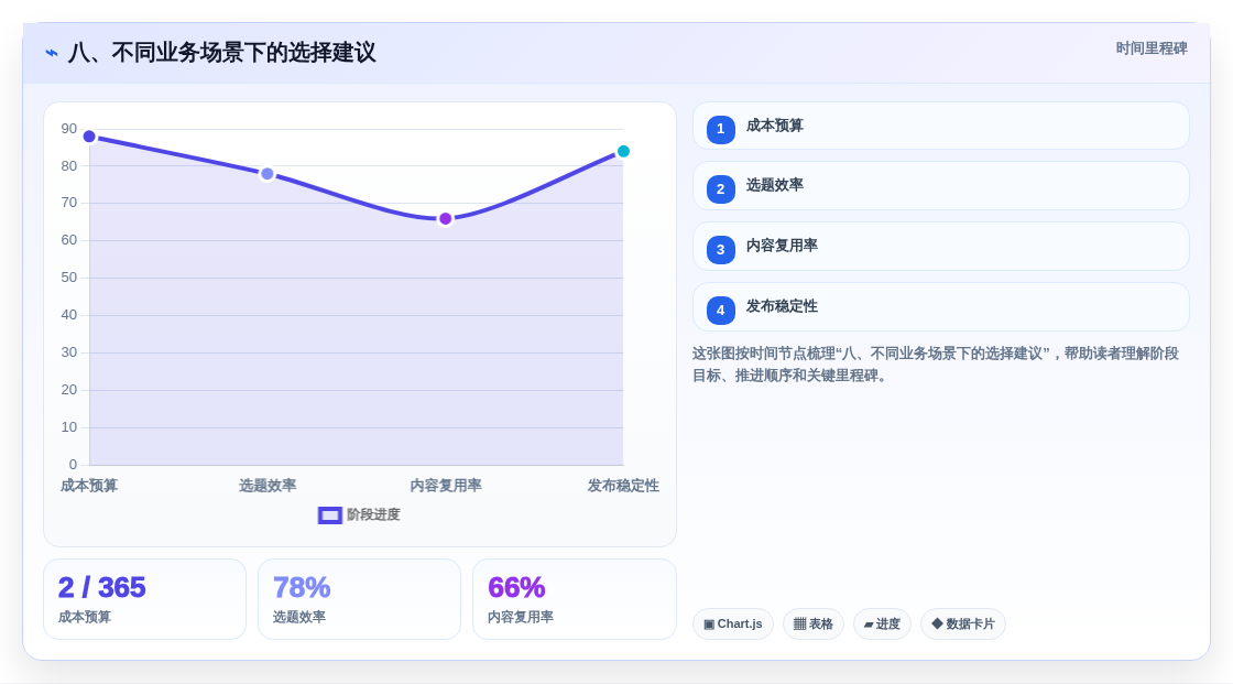 八、不同业务场景下的选择建议