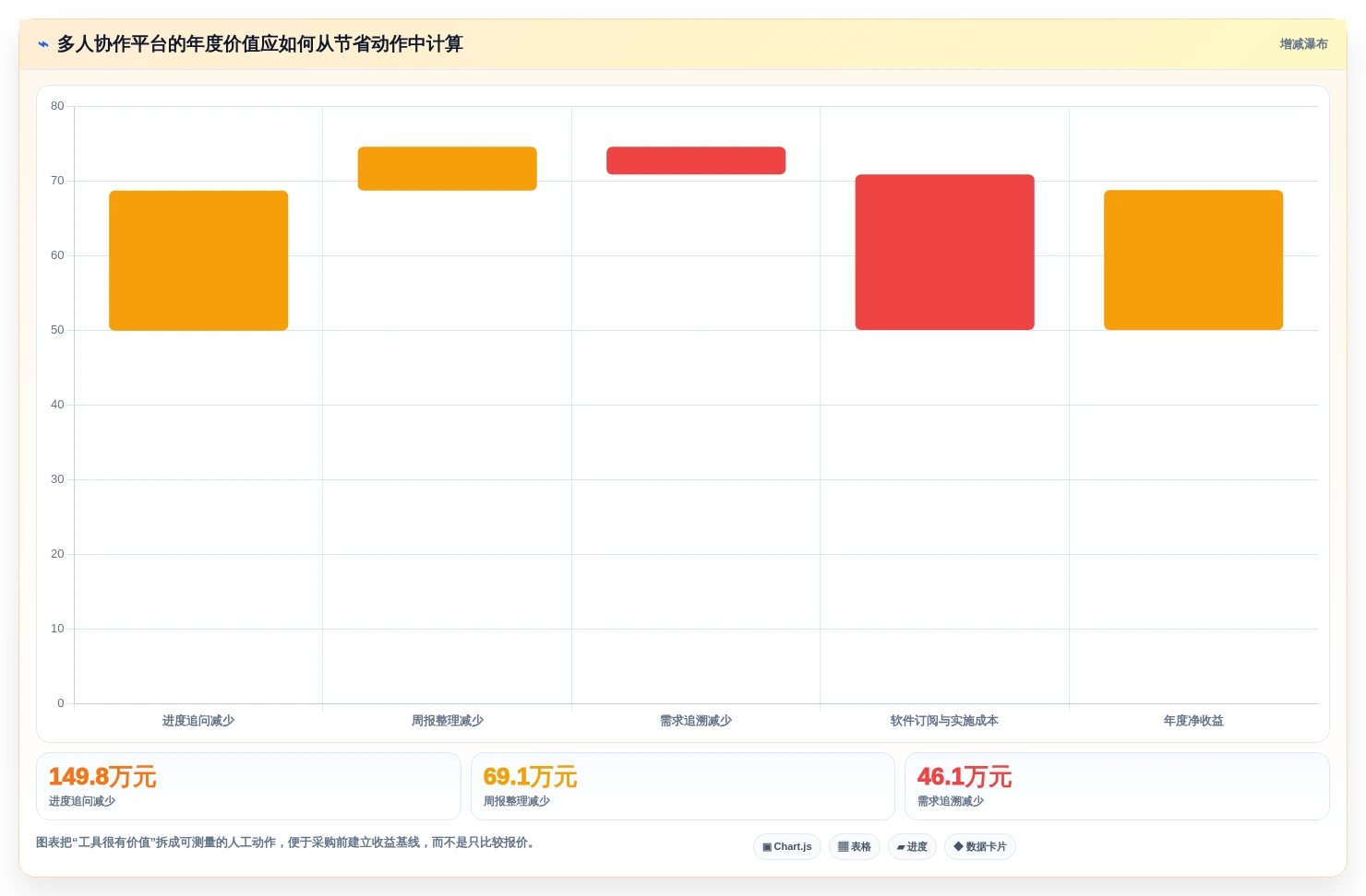 选对工具事半功倍：2026年多人协作项目管理工具选型指南