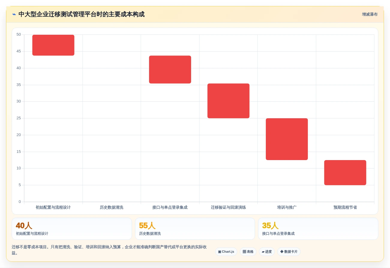 提升测试质量:2026年最值得投资的5大AI编写测试用例工具