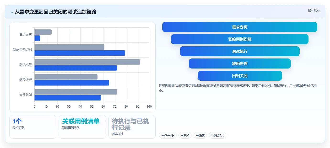 2026年测试管理系统选型指南:6款顶级工具深度对比