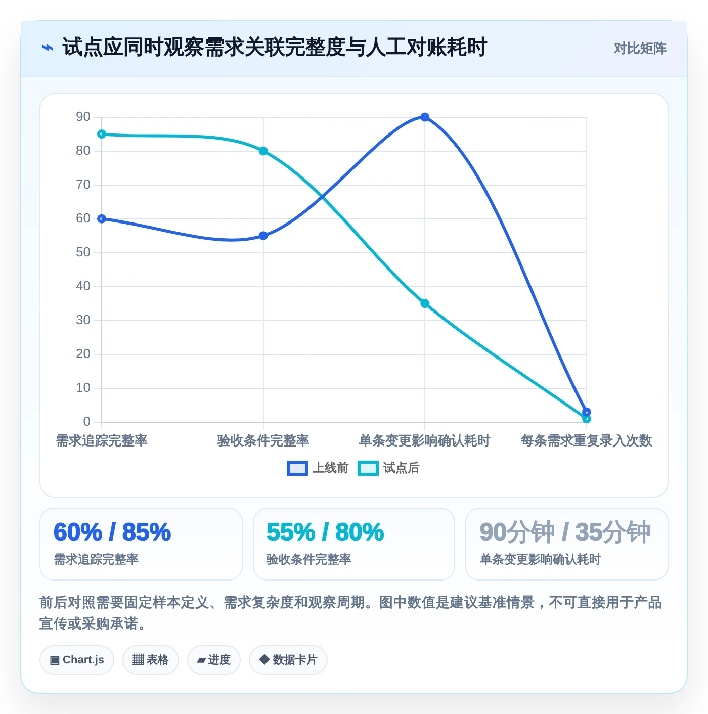 2026年项目管理利器：6大需求管理图标工具全面对比