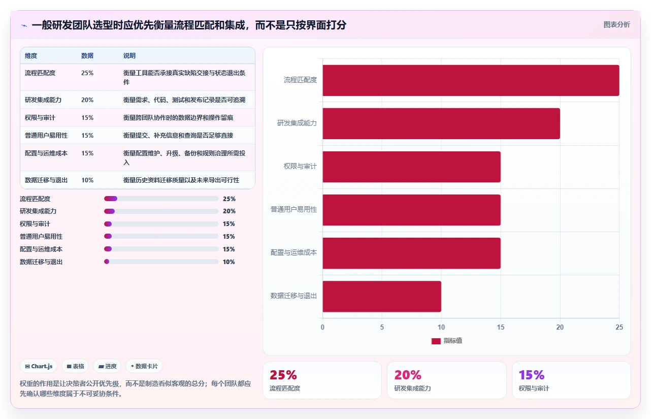 2026年效率革命:6款顶尖管理bug的工具全面对比