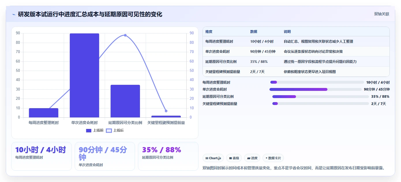 2026年项目管理革新:6大进度管理工具带时间轴全面对比