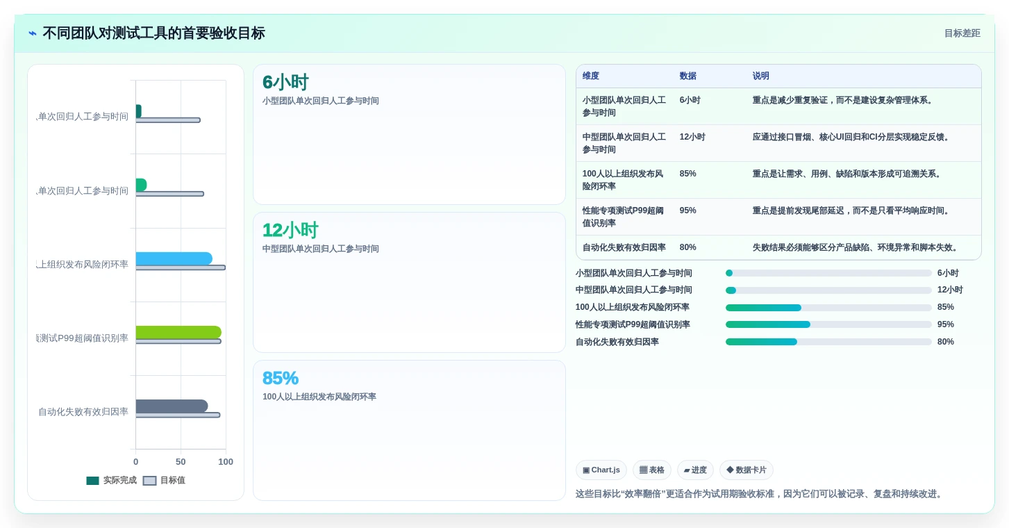 测试效率翻倍!5大好用的测试软件对比分析(2026版)