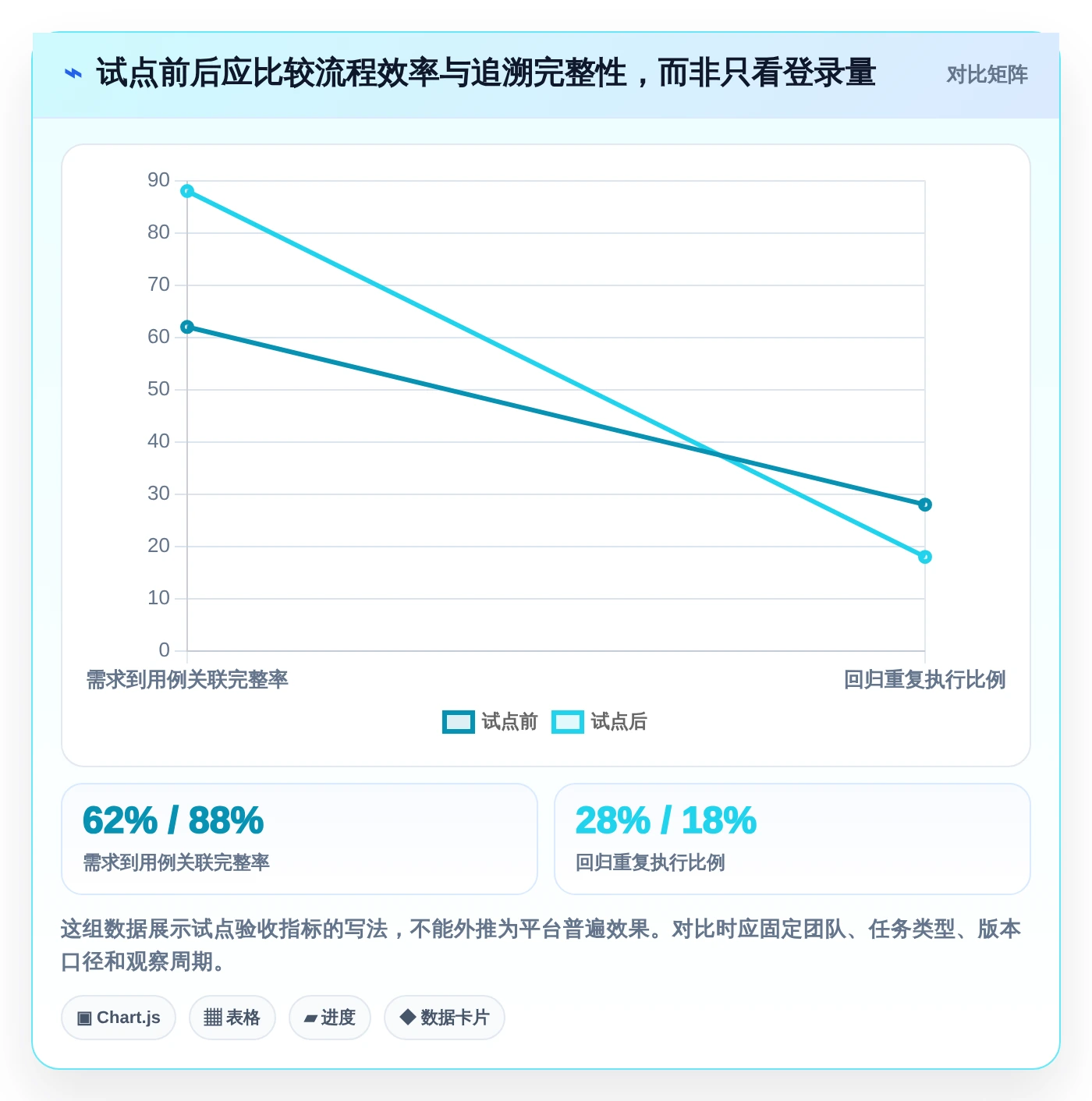 选对工具事半功倍:2026年testone测试平台选型指南