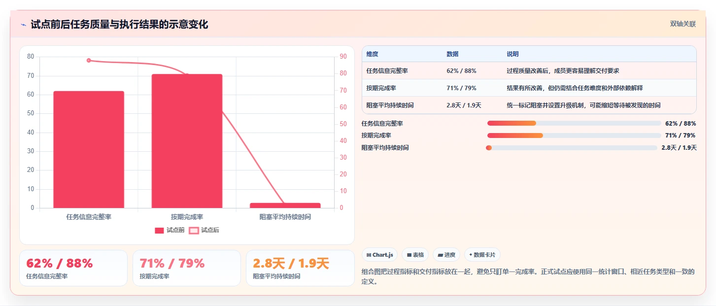 提升团队协作：2026年必备的7款优质工作任务下发软件推荐