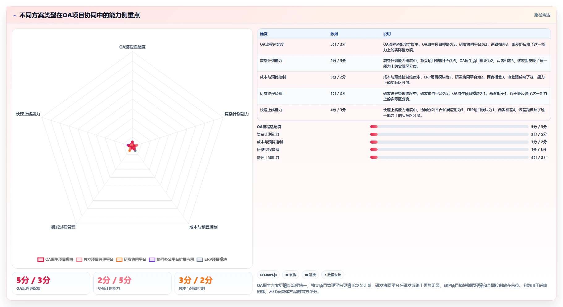 能对接OA的项目管理软件有哪些？2026年选型指南与深度测评