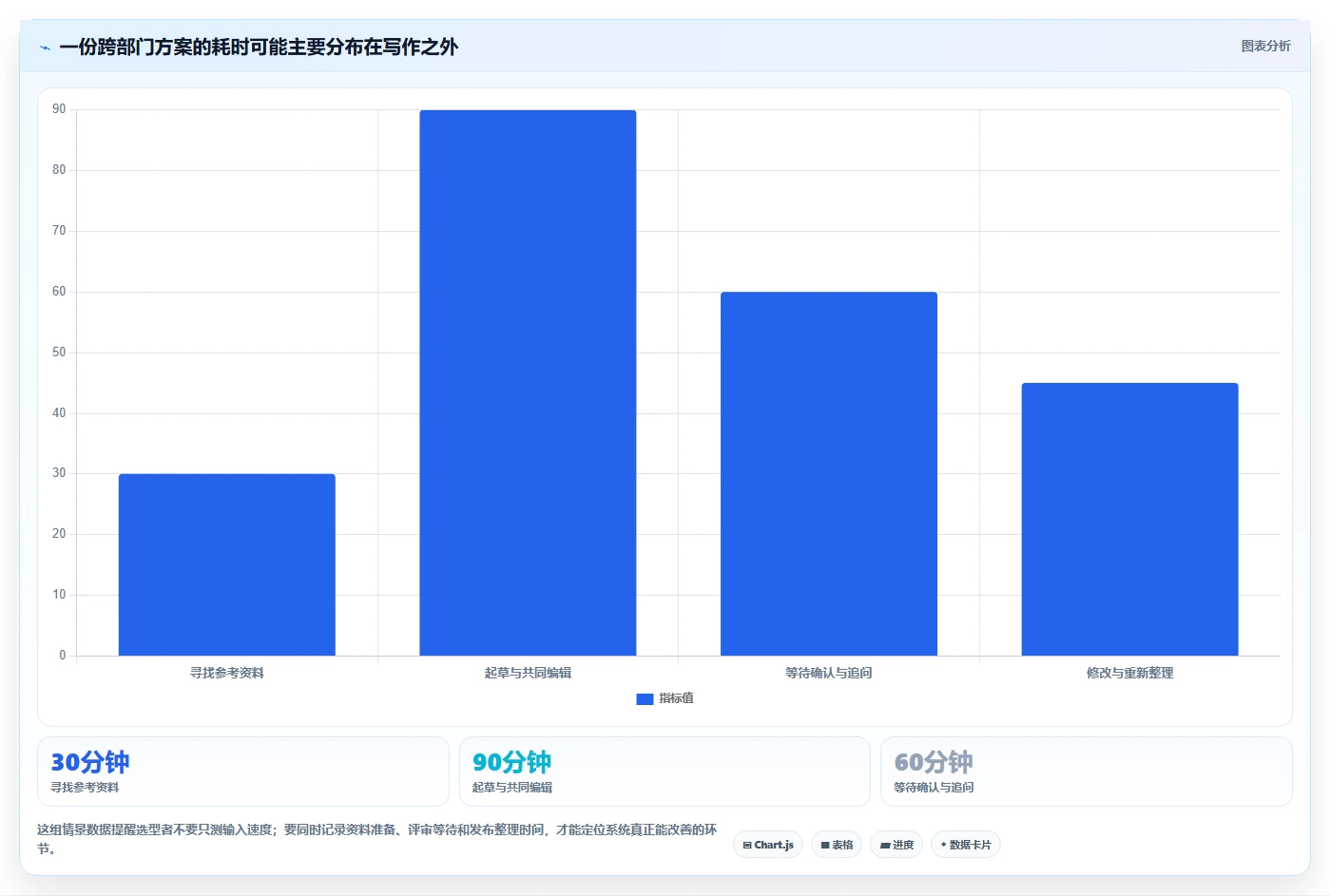 提升团队生产力：2026年最佳在线编辑文档系统选型指南