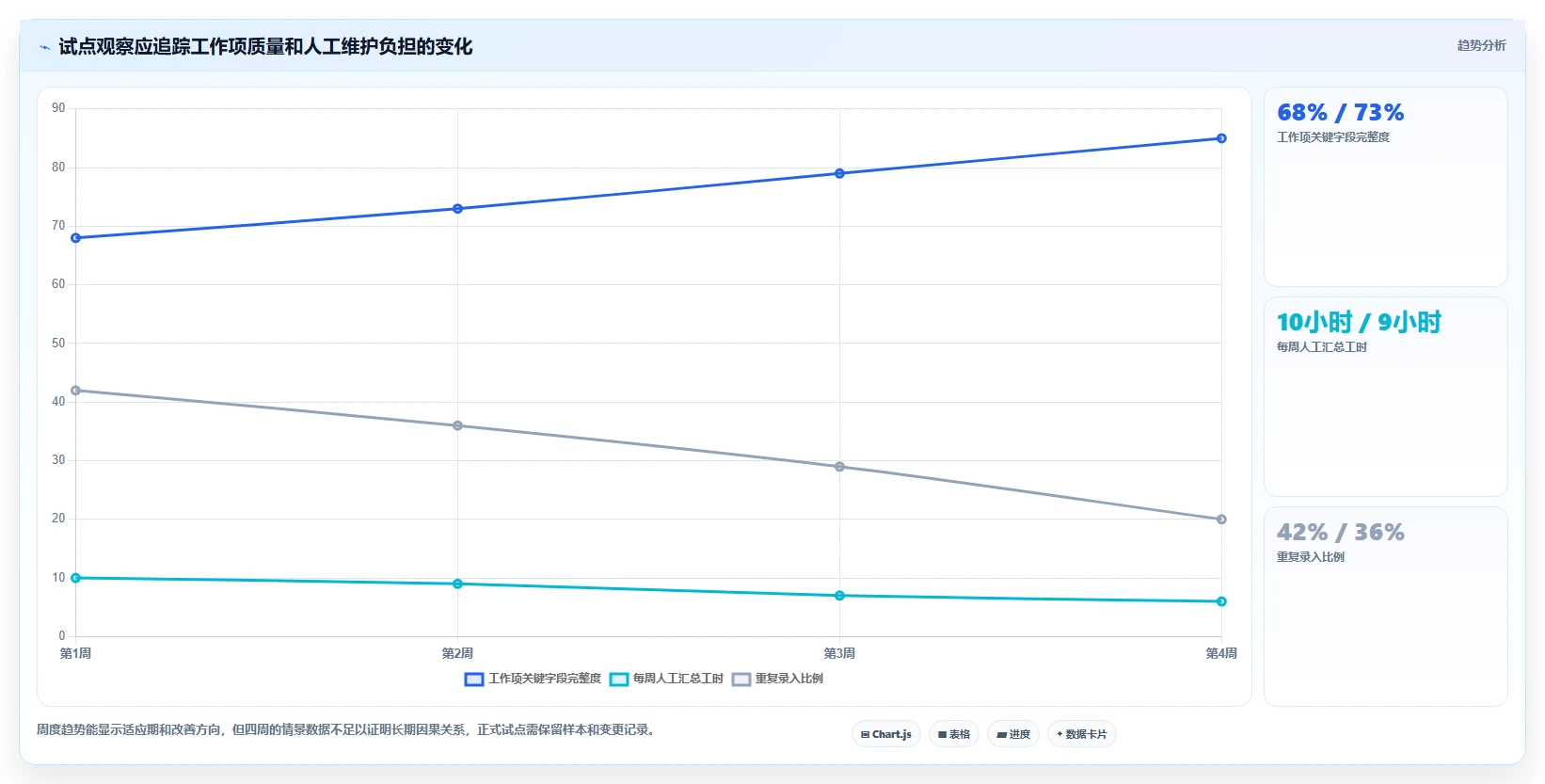 研发团队效率提升指南:2026年最值得尝试的5大Project替代工具