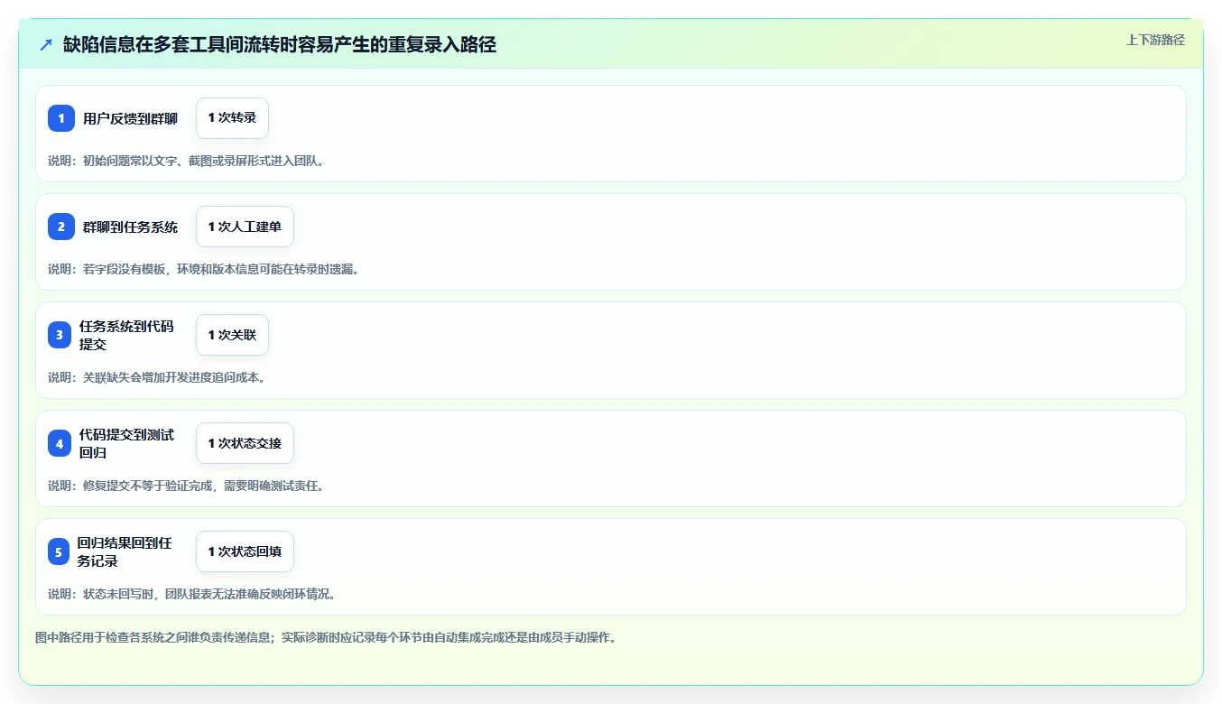 2026年最值得投资的5大bug平台:提升研发效率必备工具