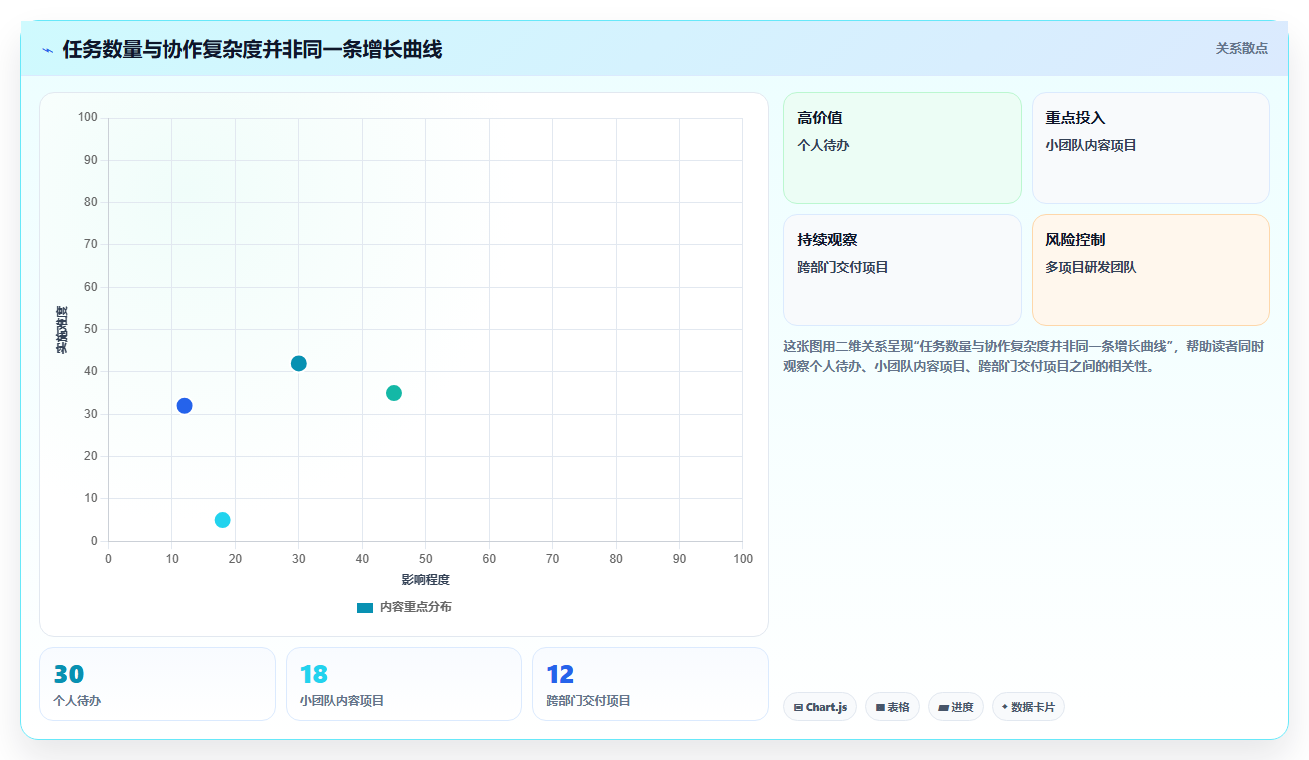 2026年效率之选:6款顶级任务管理小软件全面对比