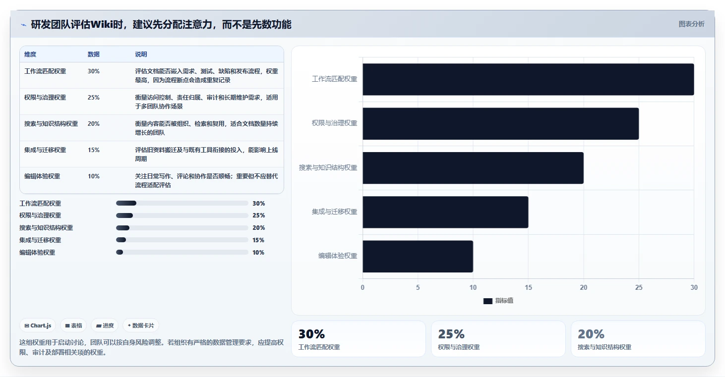 2026年华为wiki系统大盘点：6款最受欢迎的研发管理工具