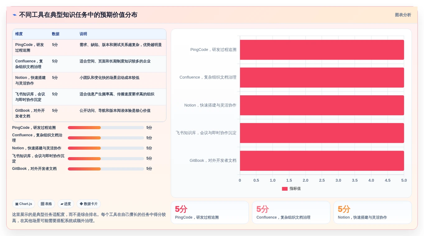 提升团队生产力:2026年最值得投资的5大知识管理工具