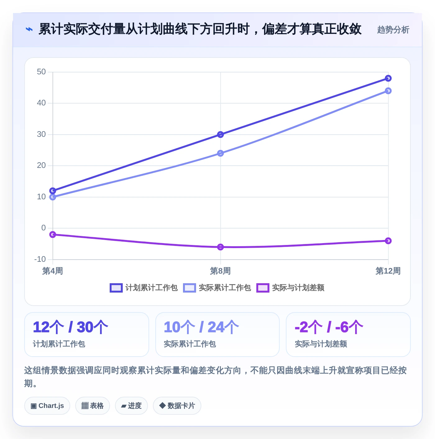 项目管理效率提升指南:2026年最热门的5大excel项目进展图