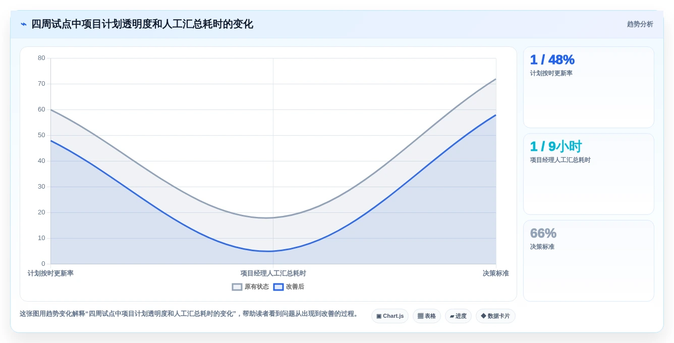 2026年项目管理效率神器:8款顶级甘特图软件工具大盘点