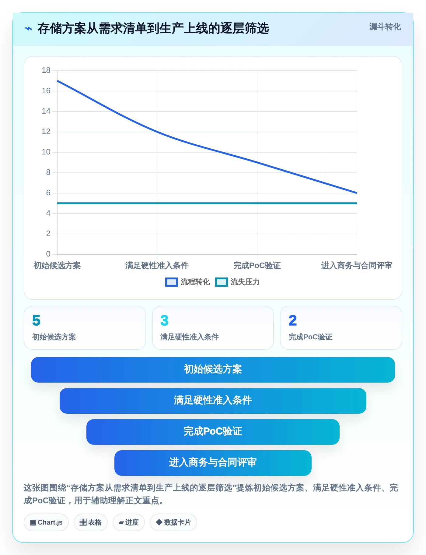 企业级存储解决方案：2026年如何统一管理存储系统Top 5推荐