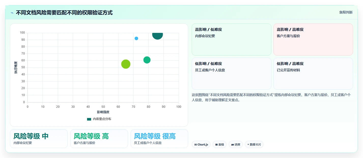 2026年效率爆棚:6款顶级在协同线文档共享工具深度对比