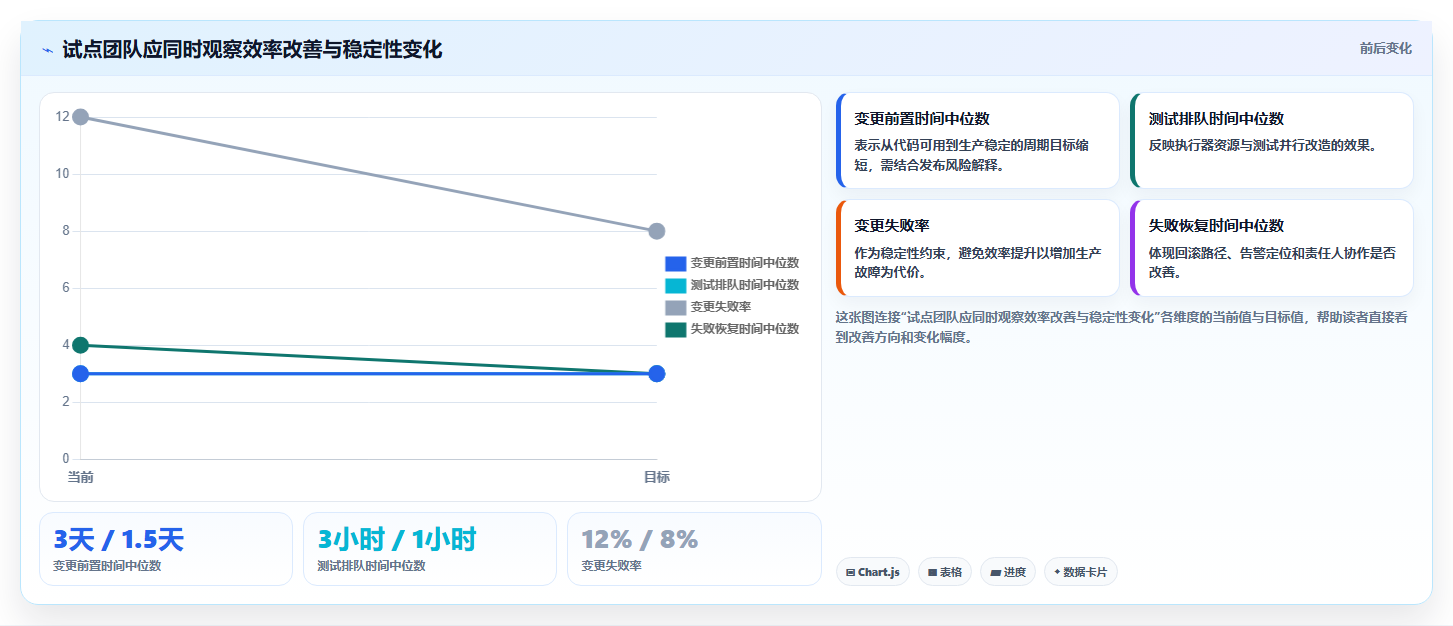 打造高效研发流程：2026年最值得关注的8款常用DevOps工具