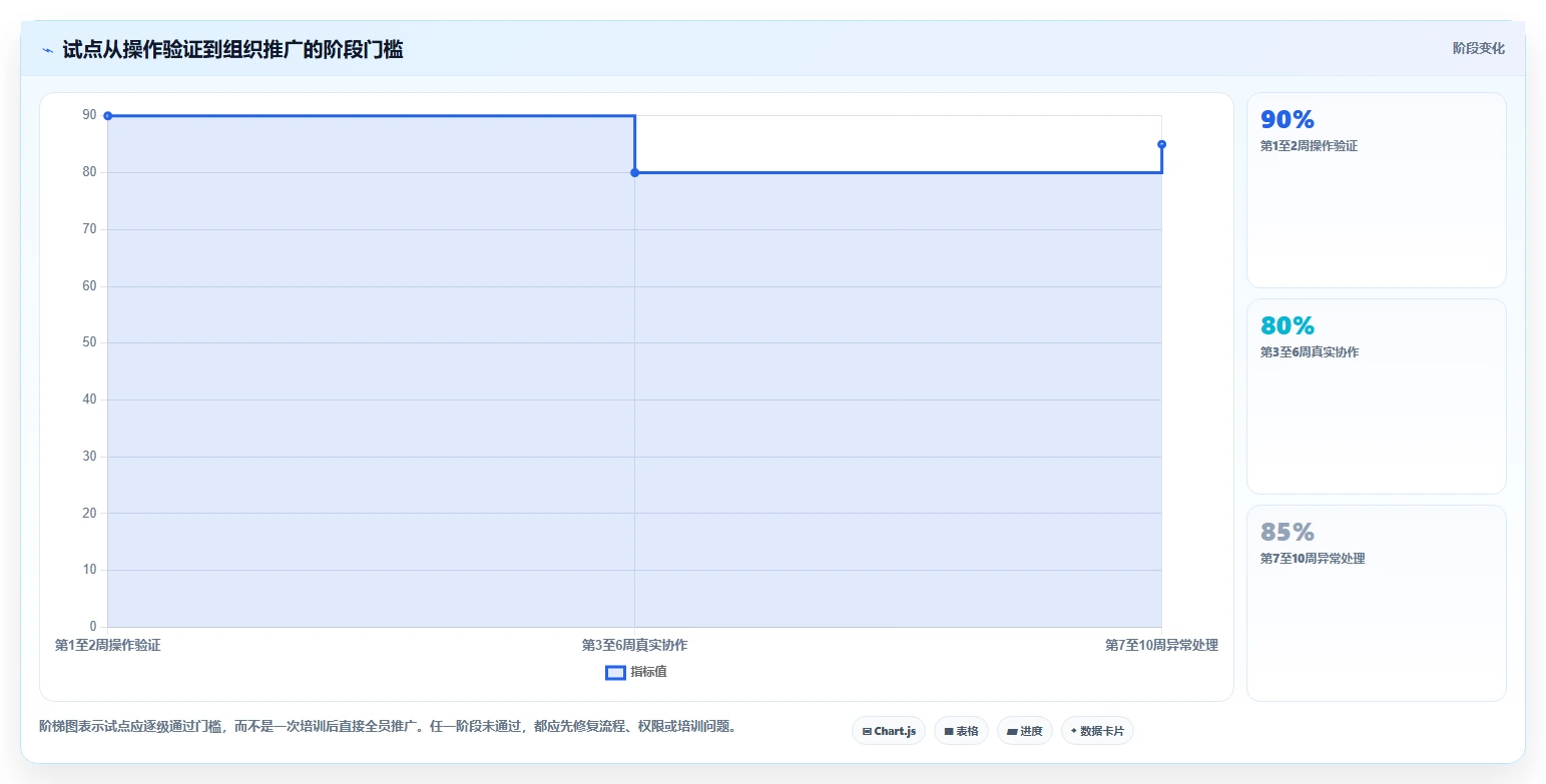 项目经理必读:2026年软件开发协同工具选型指南Top5