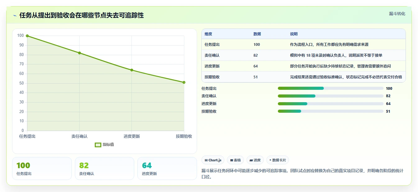 项目管理新趋势:2026年最值得投资的8大下达任务的软件