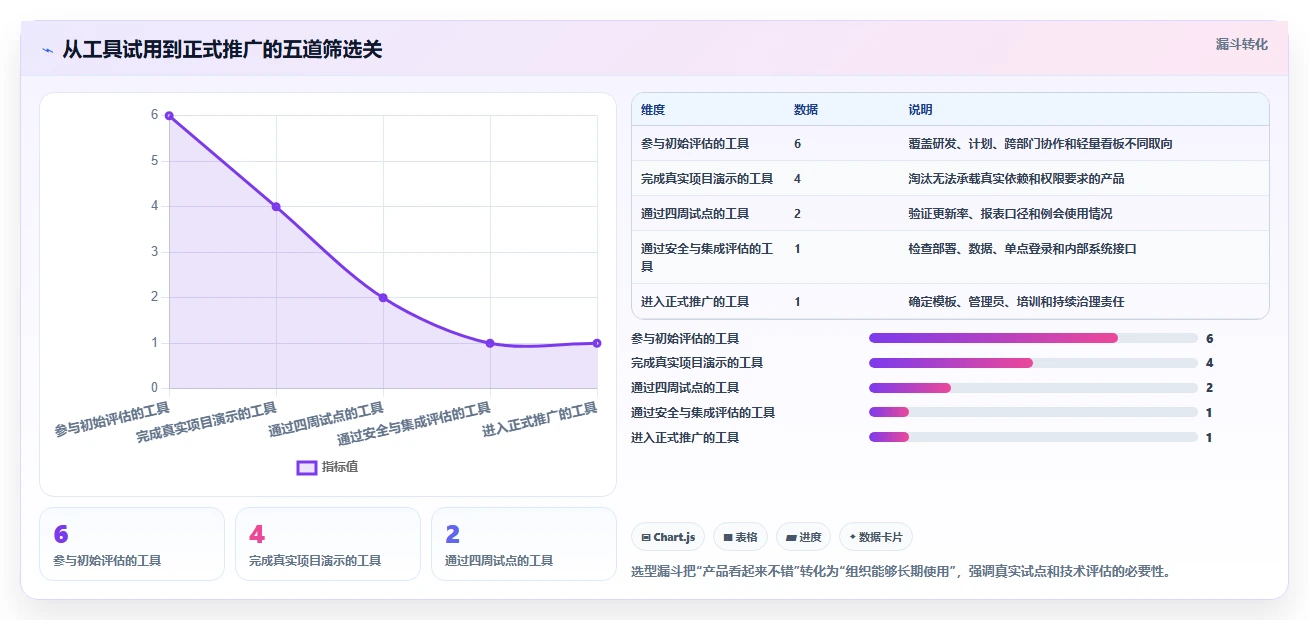 2026年软件完成进度表工具大盘点:6款最受欢迎的项目管理利器
