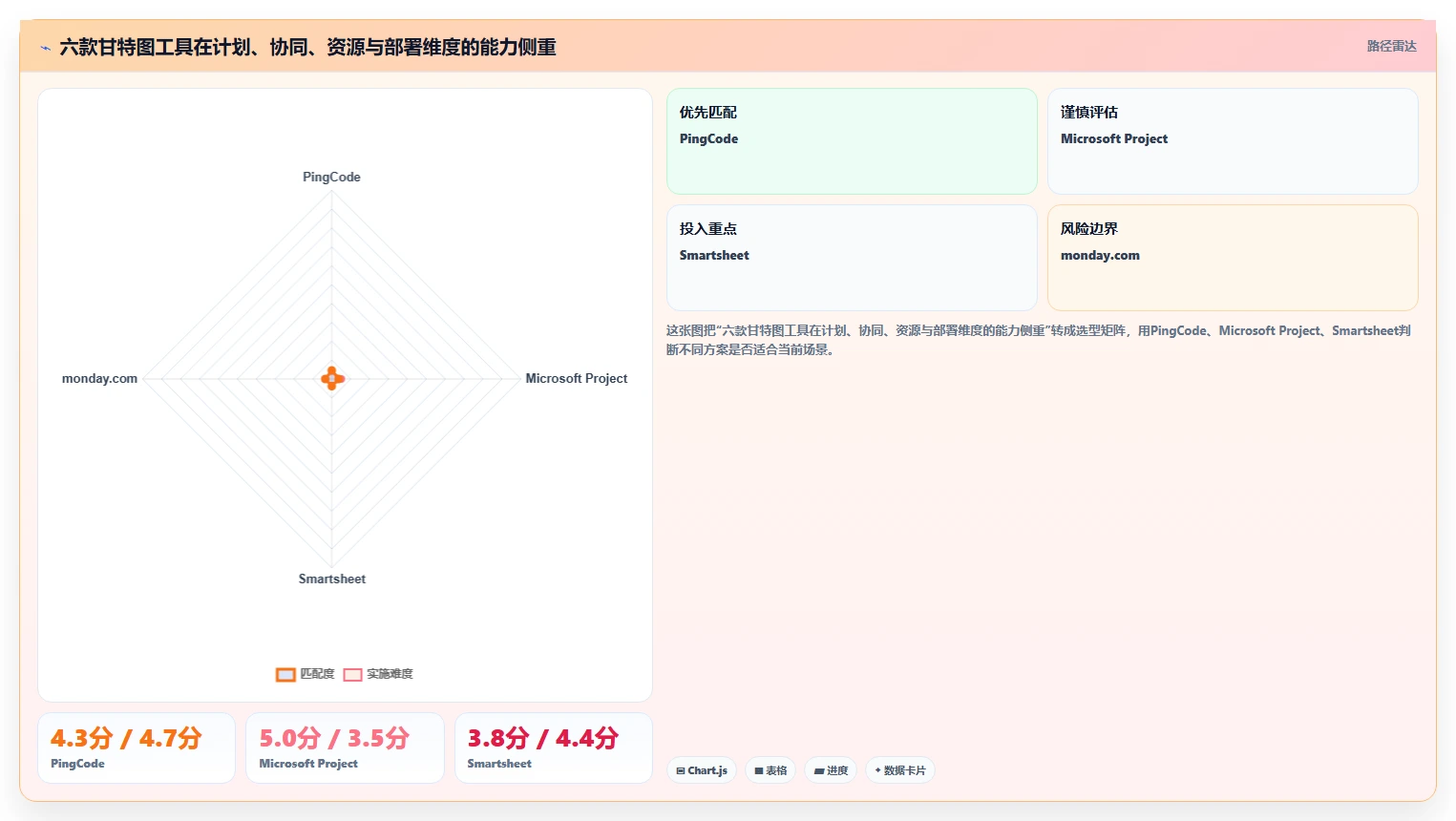 2026年项目经理必备：6款顶级甘特图软件工具对比