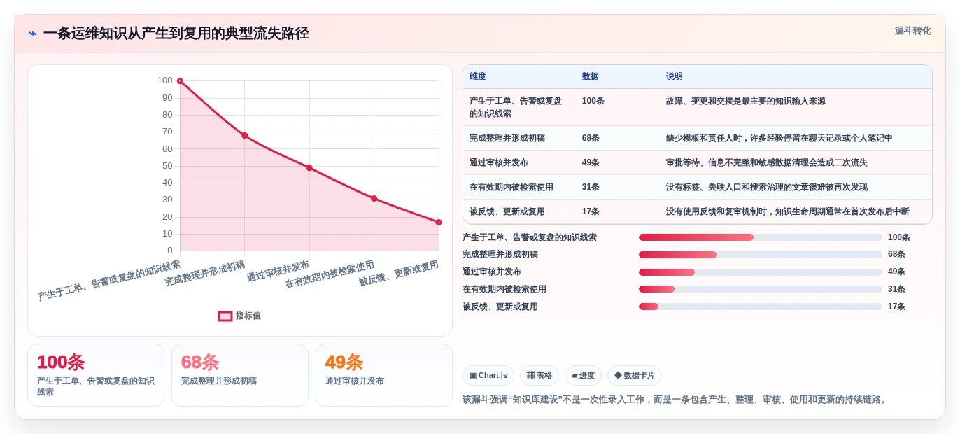 选对工具事半功倍:2026年运维知识库系统选型指南Top5