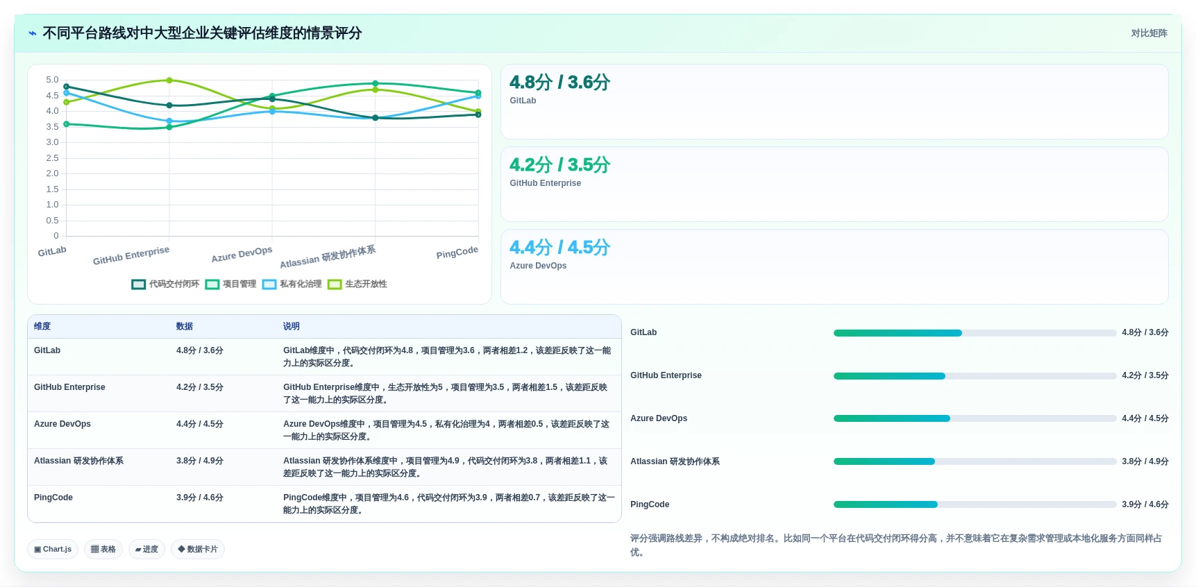 选择困难症?2026年最值得投资的5大统一研发平台对比