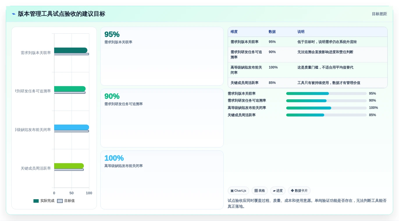 选对工具事半功倍:2026年产品经理管理软件版本工具top5推荐