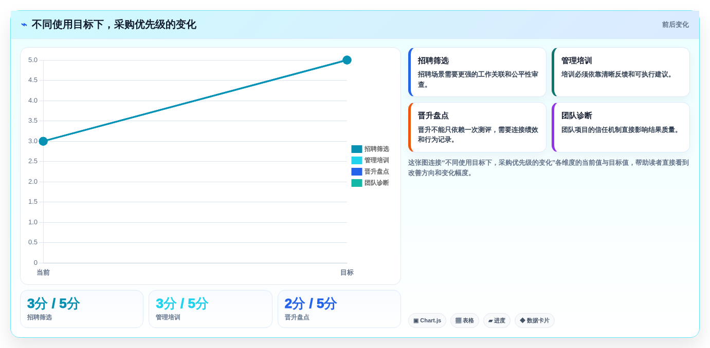 如何选择最适合你的管理测评工具?2026年权威对比指南