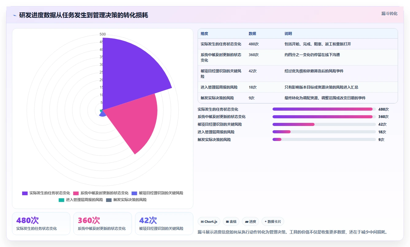 项目经理必读:如何选择最适合的软件开发项目进度管理表格?5大工具深度分析