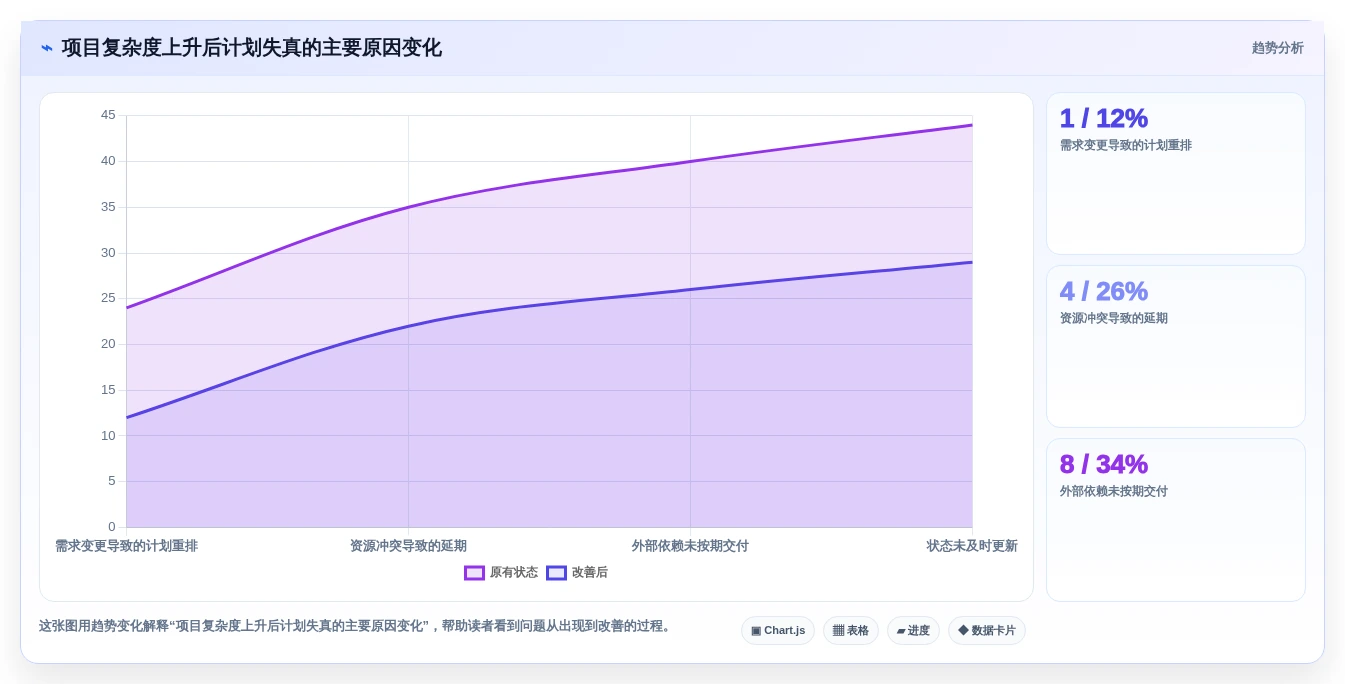 2026年项目管理必备:8款顶级网络进度计划软件全面对比
