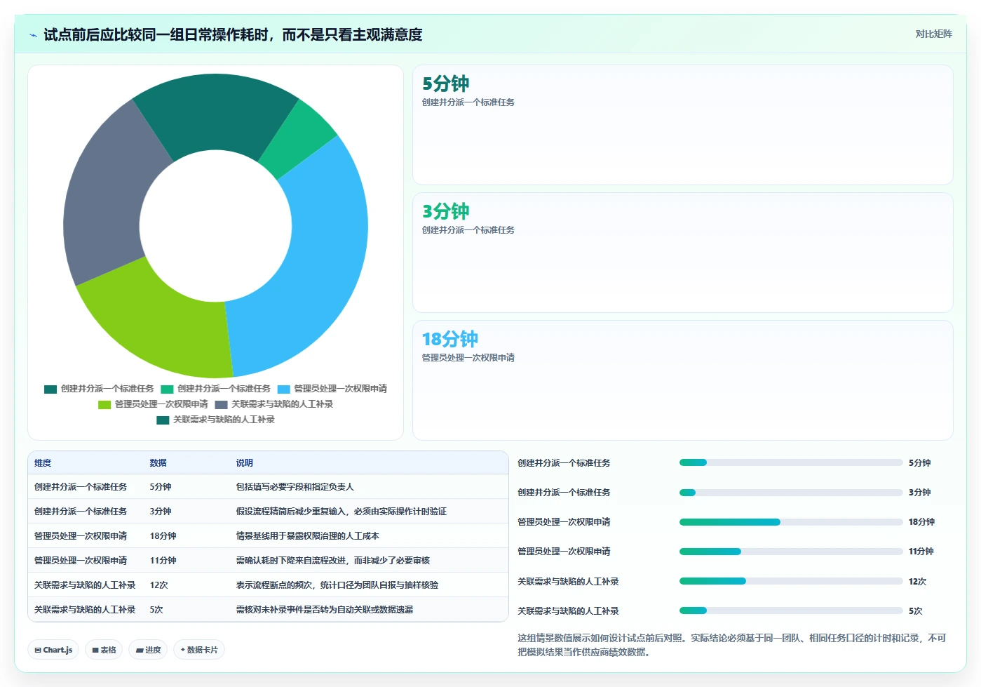 2026年值得关注的6款Jira替代方案：研发项目管理工具选型指南