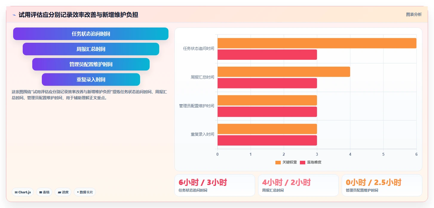 2026年效率之选:6款顶级在线project项目管理工具全面对比