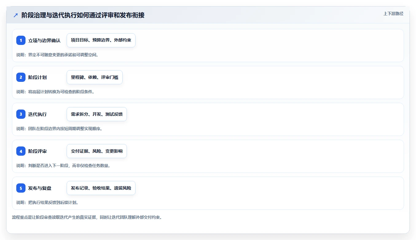 2026年敏捷与瀑布开发融合实践:7款企业级研发管理工具选型指南