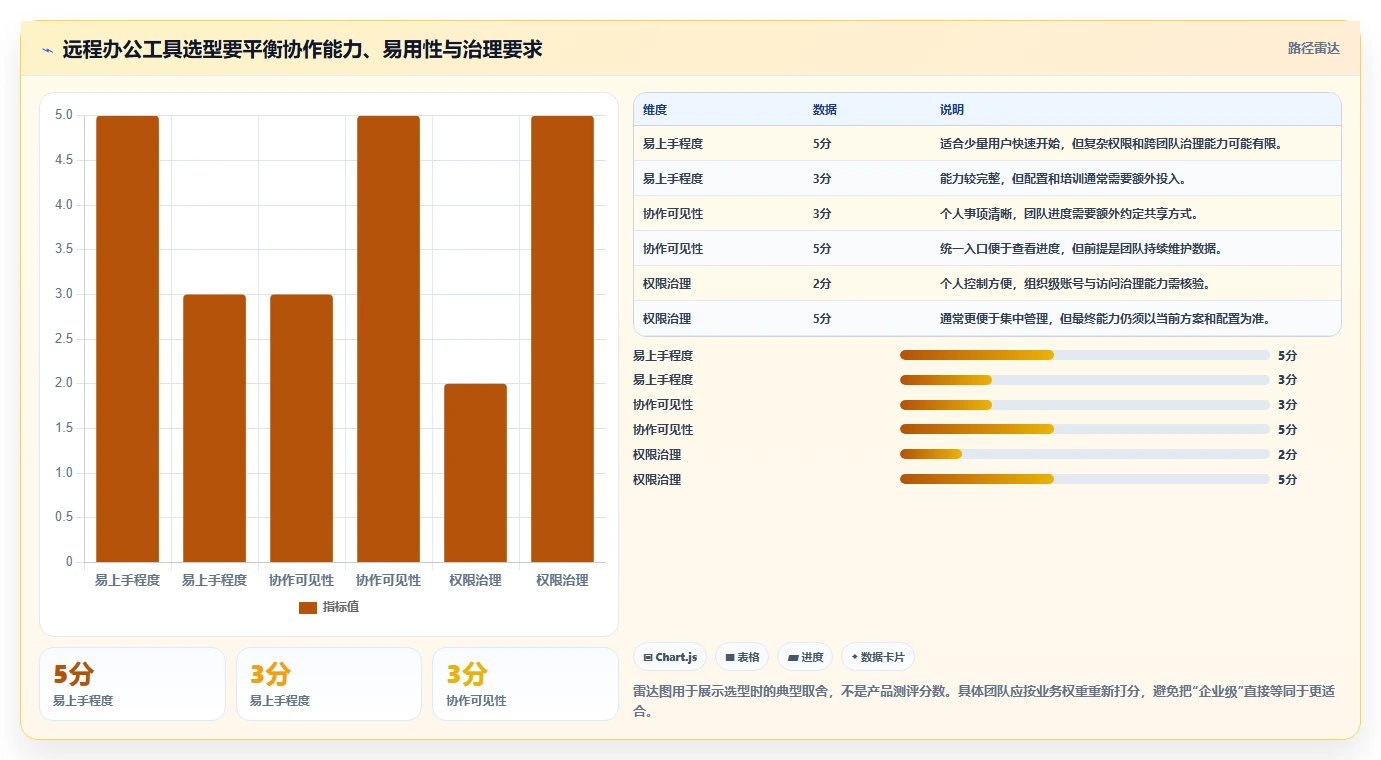 远程办公新时代:2026年不可错过的8大工作上班高效率小工具软件推荐
