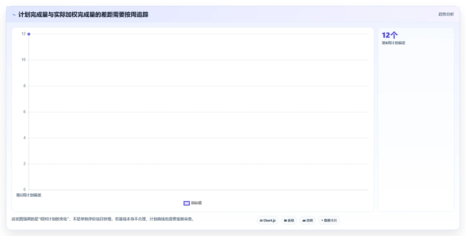 2026年项目管理必备:6款顶级项目进度百分比显示工具对比