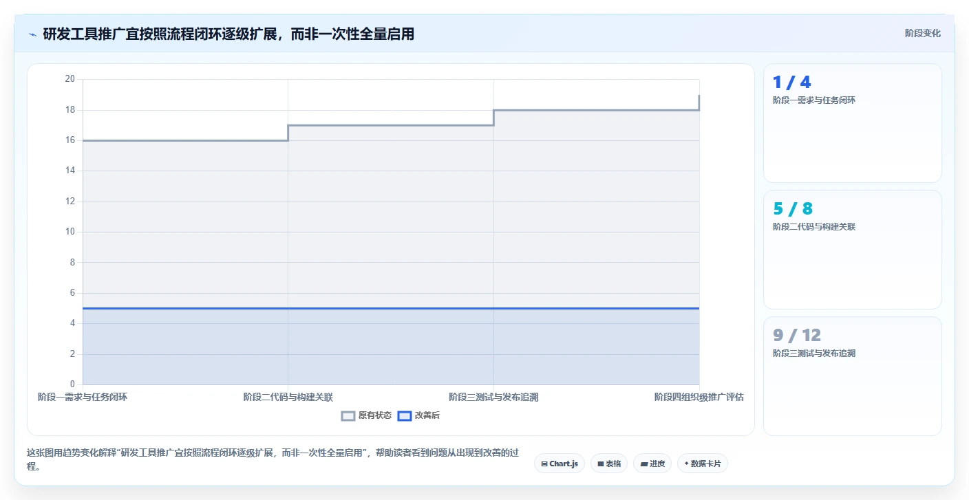 腾讯出的项目管理软件选型指南:2026年企业必备的5大研发管理利器